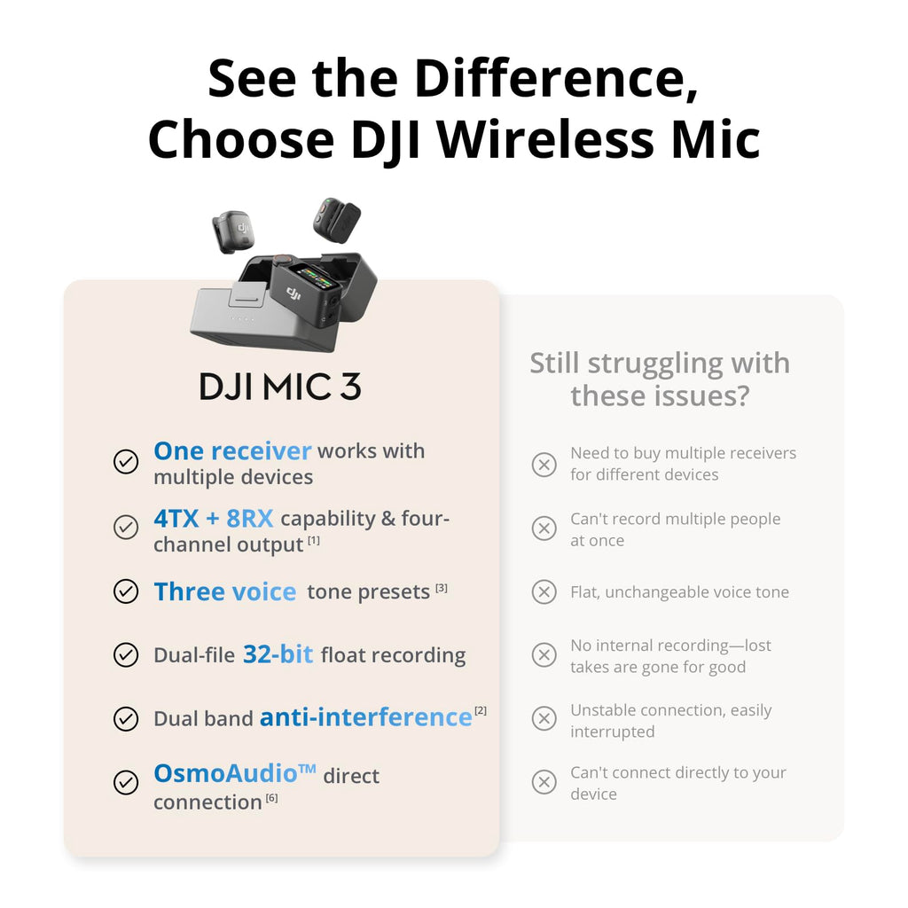DJI Mic 3 (1 TX + 1 RX), Wireless Lavalier Mic for iPhone/Camera/Android, Ultralight, Extended Operating Time & Fast Charging, 1312ft (400m) Transmission, Noise Cancelling, Vlog, Streaming